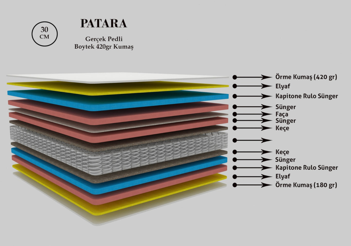 Matelas rembourré orthopédique haut de gamme PATARA