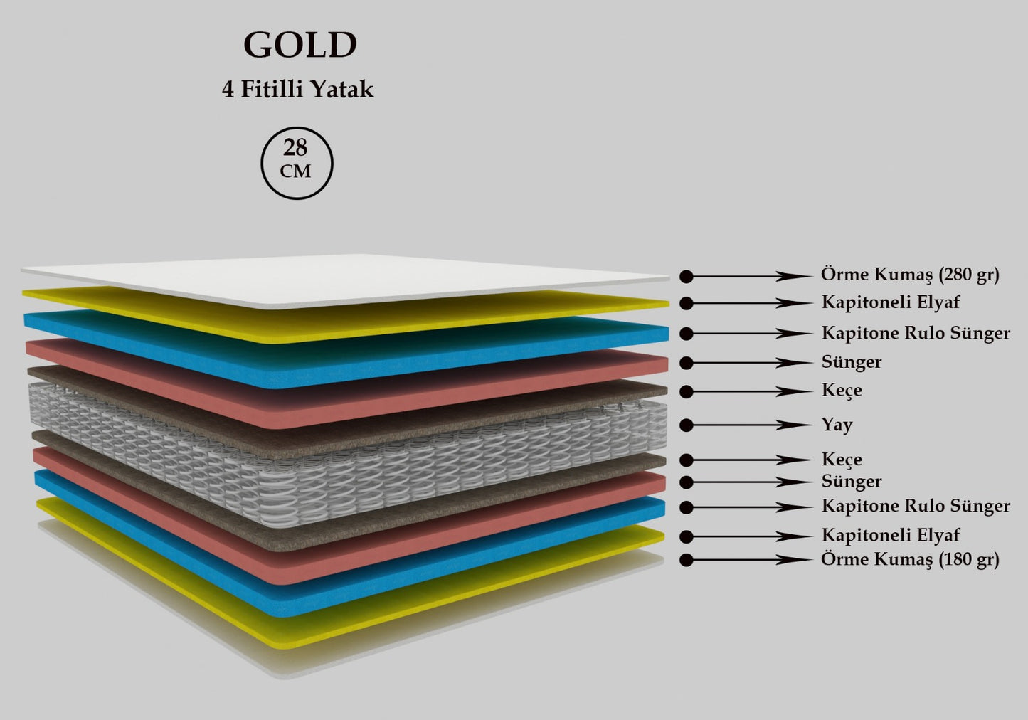 Matelas à ressorts ultra orthopédique GOLD